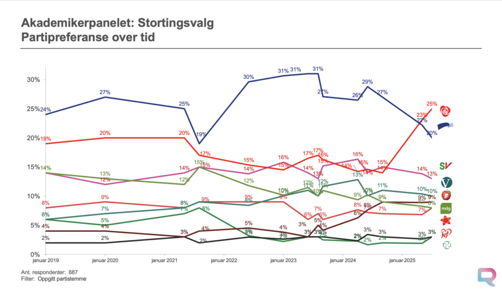 Stemmen vår teller